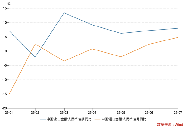 配资天眼官网 7月部分经济指标有所波动，下一步要增强政策灵活性预见性