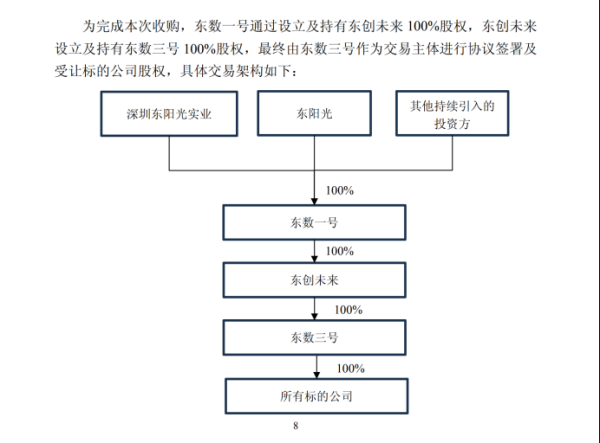 如何选择股票技巧 作价280亿元 东阳光拟与控股股东共同拿下算力龙头秦淮数据中国区业务