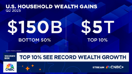 如何选择股票技巧 财富深度报道：最富1%人群财富规模达52万亿美元，创历史新高